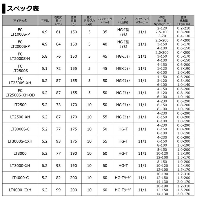 ダイワ 21 ルビアス エアリティ LT3000S-C (2021年モデル) スピニング