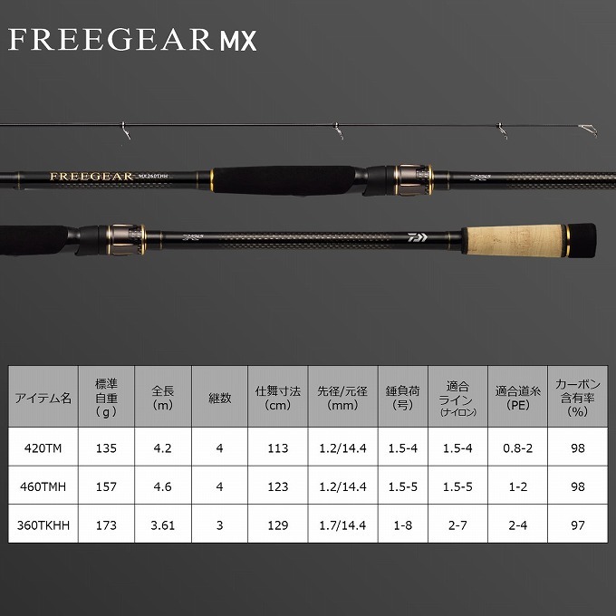 DAIWA ダイワ　フリーギアMX360TKHH 4550133109683_4.jpg