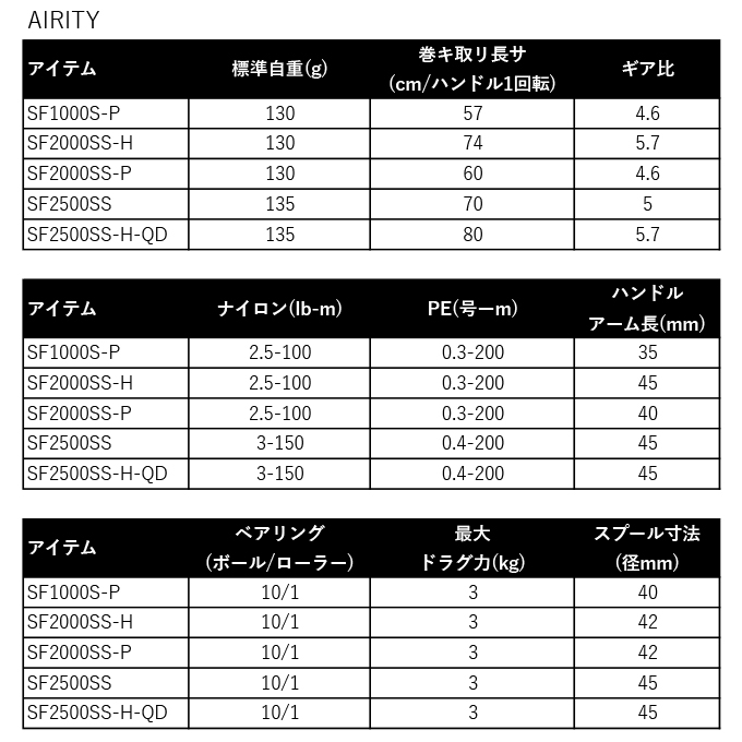 ダイワ 24エアリティ ST SF 2000SS-P DAIWA（釣り） ダイワ 24 エアリティ SF2000SS-P (2024年モデル