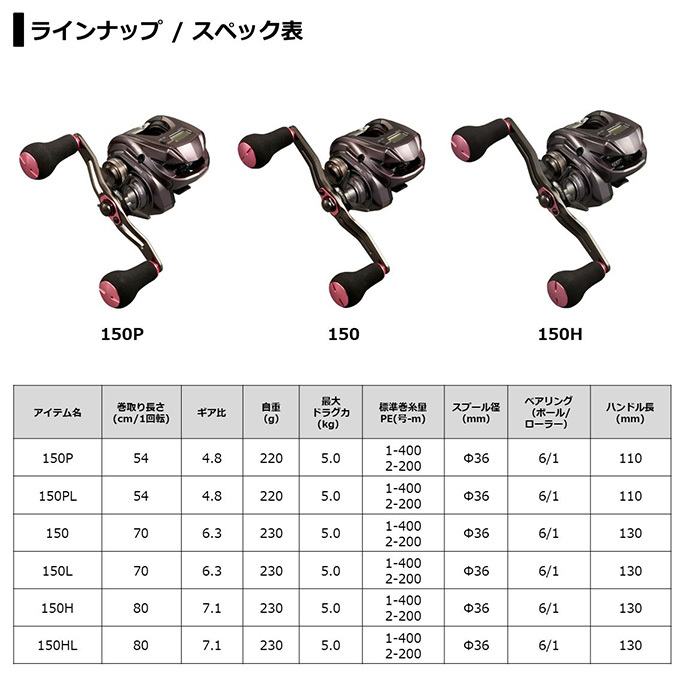 ダイワ　21紅牙ic 150pl ダイワ 紅牙 IC 150PL (リール) 価格比較 - 価格.com