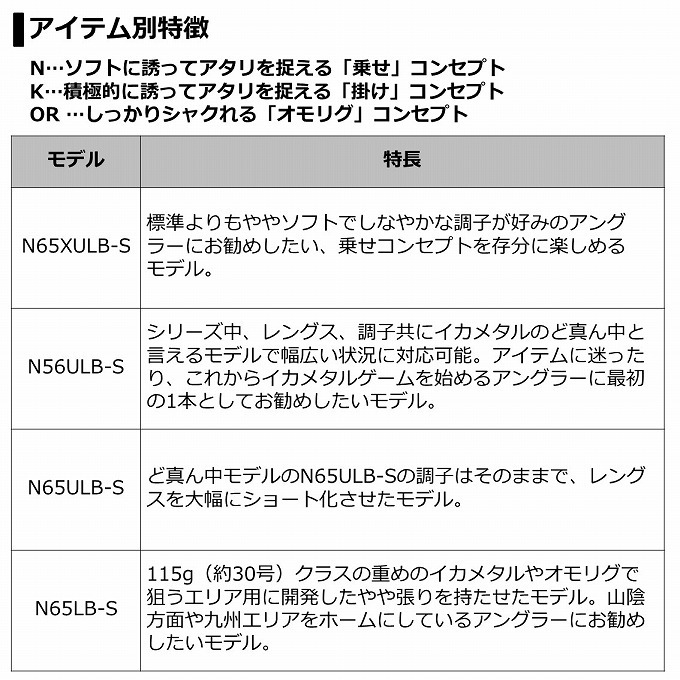 DAIWA（釣り） ダイワ 21 エメラルダス MX イカメタル OR70MLS-S