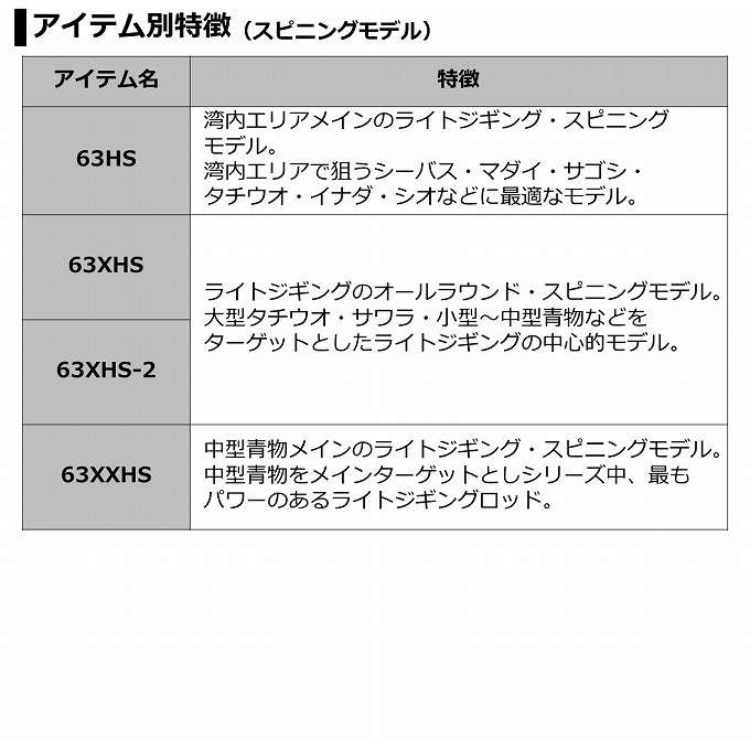 ダイワ ヴァデルLJ 63XXHB-2 (ジギングロッド)' - 釣り具の販売
