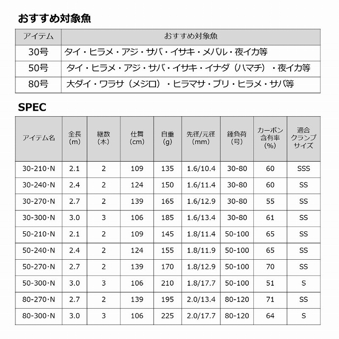 DAIWA（釣り） 【目玉商品】ダイワ シーフレックス 64 30-210・N