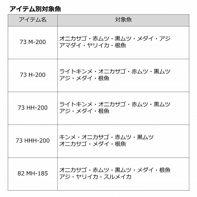 DAIWA（釣り） (7)【目玉商品】ダイワ 22 メタリア中深場82 MH