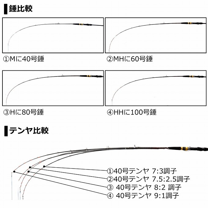 取り寄せ商品】 ダイワ 21 タチウオ X HH-180 (船竿・ロッド／2021年