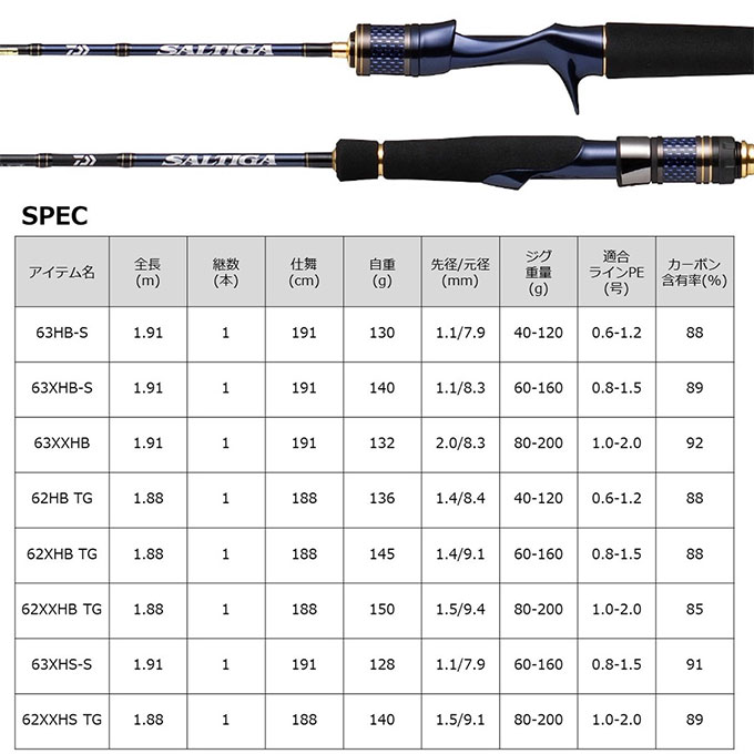 目玉商品】ダイワ 22 ソルティガ LJ 63HB-S (2022年モデル) ベイト