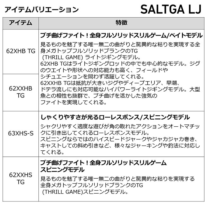 目玉商品】ダイワ 22 ソルティガ LJ 63HB-S (2022年モデル) ベイト