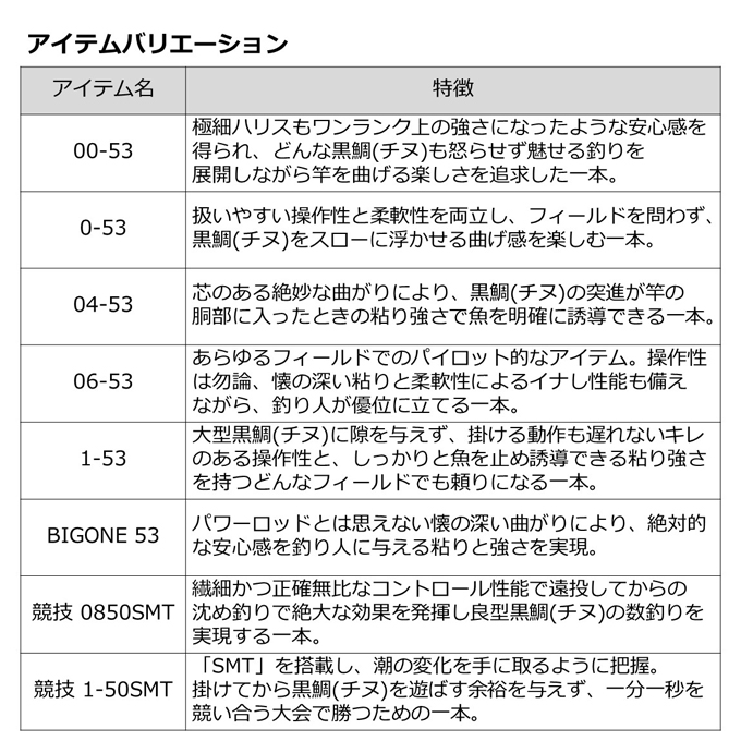 DAIWA（ダイワ） 【目玉商品】ダイワ 銀狼 唯牙 AGS 0-53・Q (磯竿