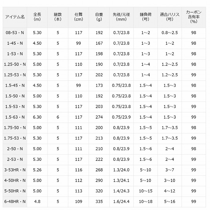 DAIWA（釣り） 【取り寄せ商品】 ダイワ 21 波濤 ハトウ (4-50HR