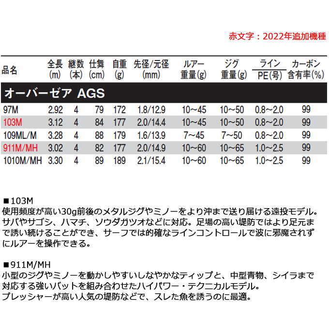 ダイワ 21 オーバーゼア AGS 911M/MH (2022年モデル) 4ピース/フラットフィッシュ/ショアキャスティングロッド /(5)