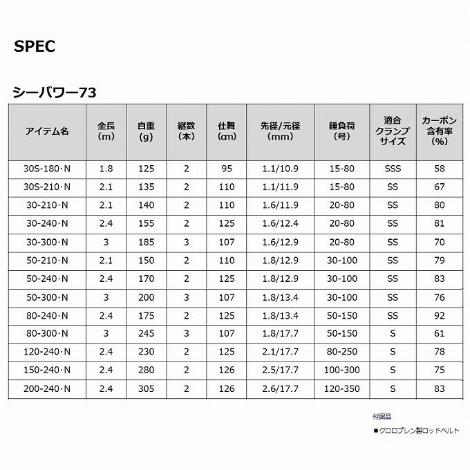 DAIWA（ダイワ） 【目玉商品】ダイワ シーパワー 73 30S-210・N (船竿