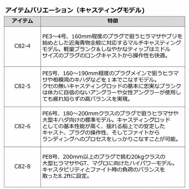 DAIWA（釣り） (7)【目玉商品】ダイワ 22 アウトレイジ C76-2