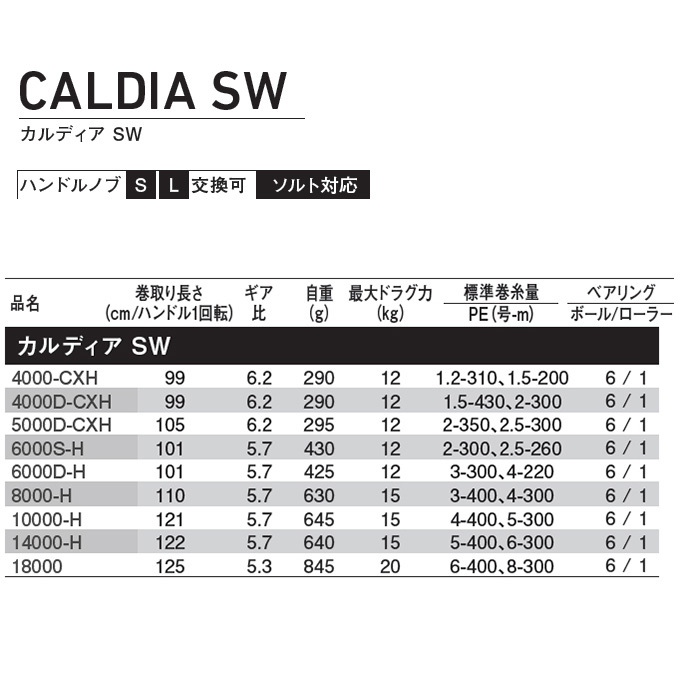 ダイワ 22 カルディア SW 6000S-H (2022年モデル) スピニングリール