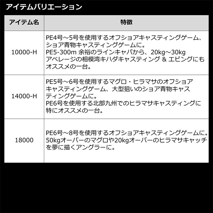 目玉商品】ダイワ 22 カルディア SW 14000-H (2022年モデル