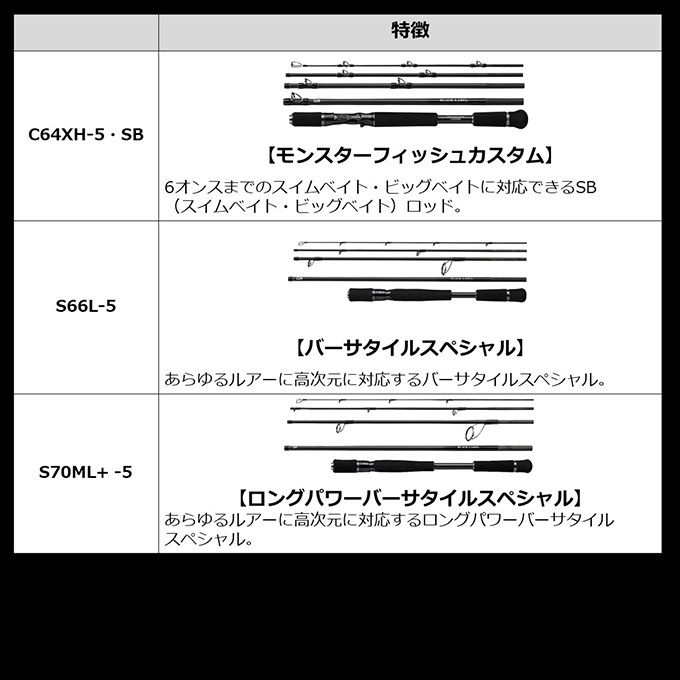 ダイワ ブラックレーベル トラベル Ｓ70ＭＬ+ -5 送料無料 [ロッド] : 4550133166105 : 釣具のフィッシャーズ - 通販 -  Yahoo!ショッピング
