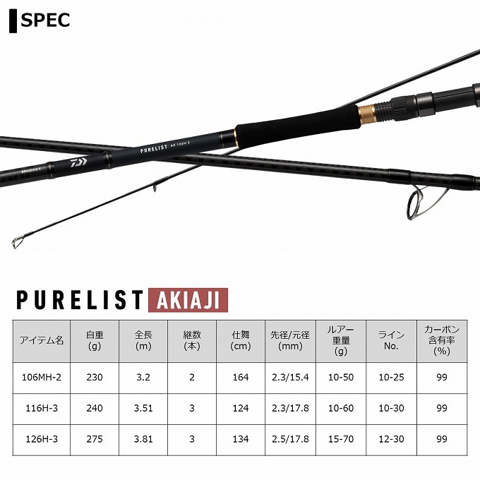 美品 DAIWA ダイワ ピュアリスト 86MRS-3 ダイワ ピュアリスト NT 86MRS-3