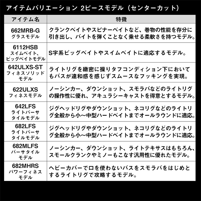DAIWA（ダイワ） 24 タトゥーラ XT 642LFS (バスロッド) スピニング