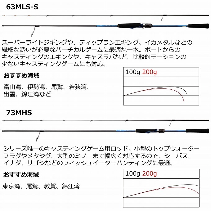 取り寄せ商品】 ダイワ 21 デッキアクター (63MLS-S) (釣竿・ロッド 