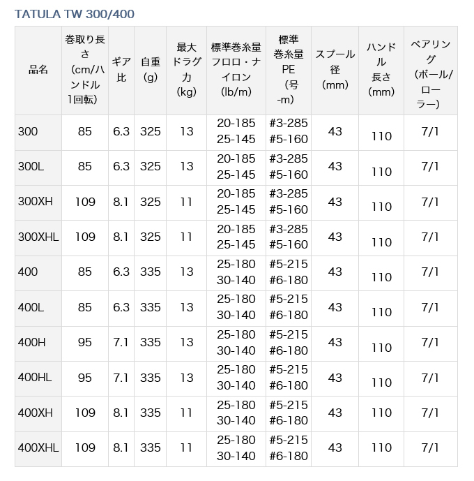 DAIWA（釣り） ダイワ 21 タトゥーラ TW 400XH (右ハンドル