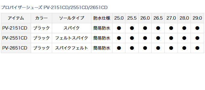 DAIWA PROVISORフィッシングシューズ PV-2651CD 28cm ダイワ PV-2651CD プロバイザー フィッシングシューズ ブラック