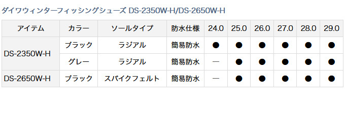 れたインビ ダイワ /(c) つり具のマルニシ PayPayモール店 - 通販