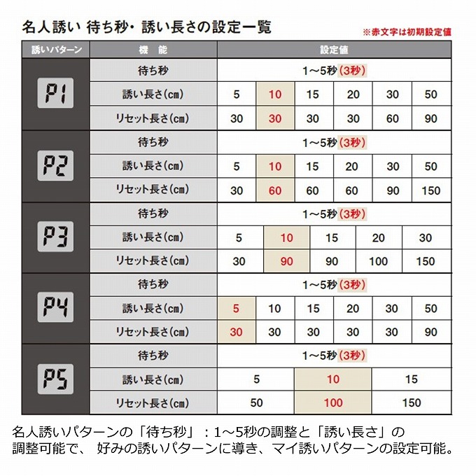 マイコン ダイワ (ワカサギリール／2021年モデル) /(c) つり具のマルニシ PayPayモール店 - 通販 - PayPayモール 21 クリスティア  ワカサギ CRT R＋ (メタルパープル) ⊠システム - www.blaskogabyggd.is