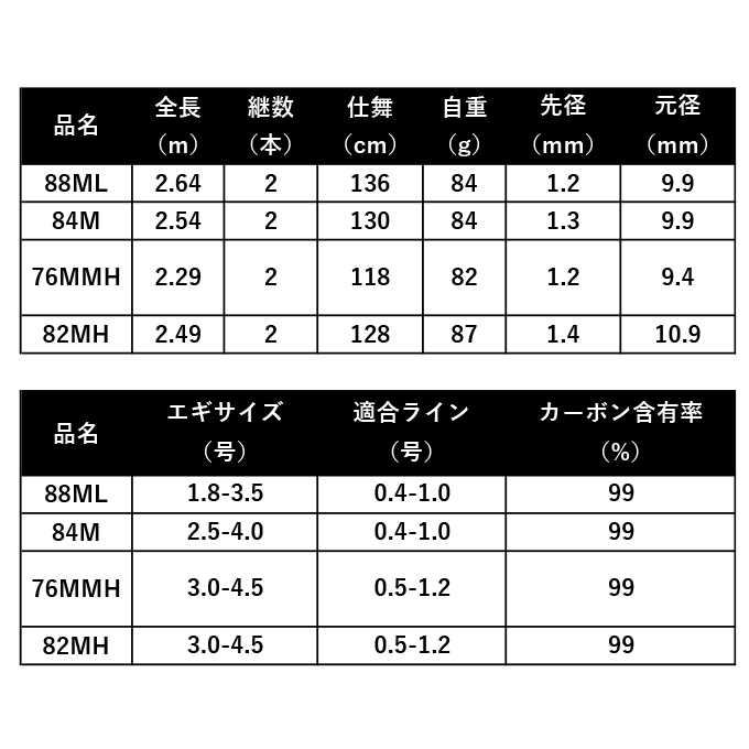 DAIWA（釣り） ダイワ 21 エメラルダス STOIST RT 82MH (2022年