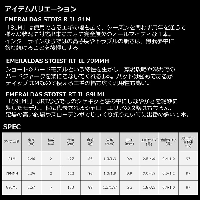 ダイワ 21 エメラルダス STOIST RT IL 89LML (2022年追加モデル 