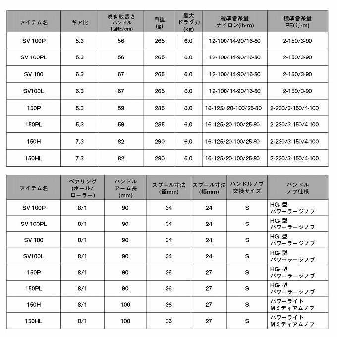 DAIWA（ダイワ） 26 リョウガ 150HL 左ハンドル (2026年モデル) ベイト