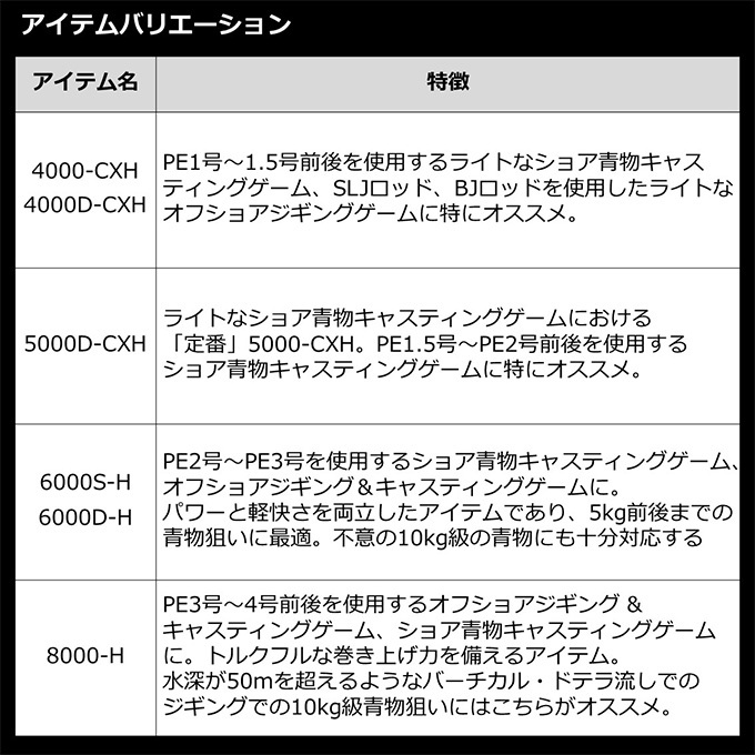 ボトムを作り続け40年 ダイワ(DAIWA) スピニングリール 22 カルディア