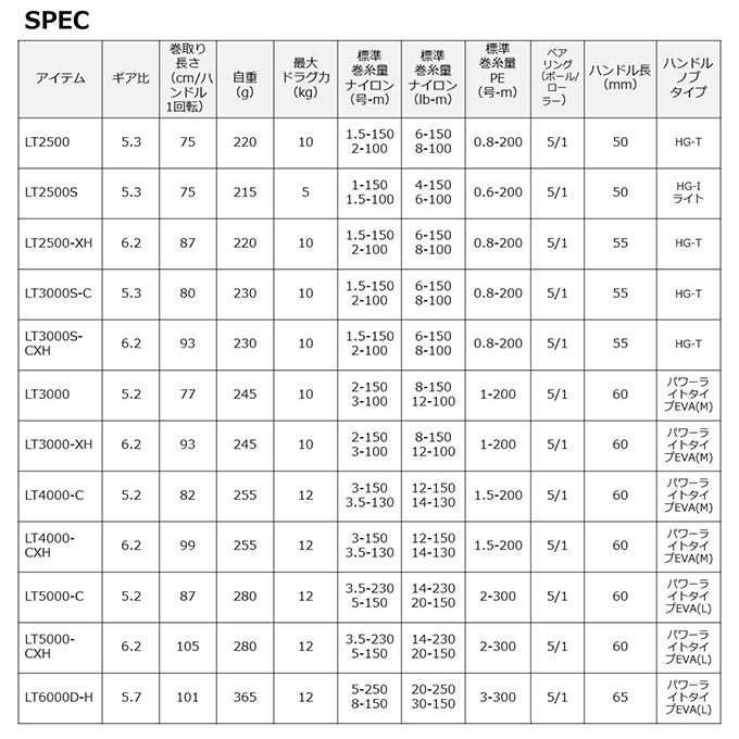 ダイワ レグザ LT3000S-C (リール) 価格比較 - 価格.com