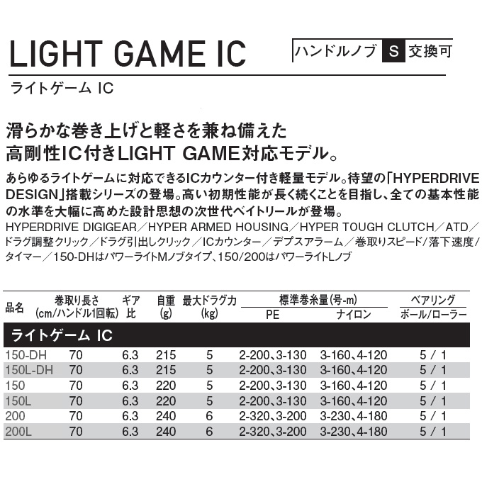 【目玉商品】ダイワ 22 ライトゲーム IC 150 (右ハンドル) /2022年