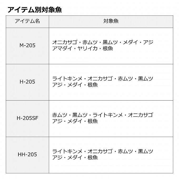 DAIWA（釣り） 【取り寄せ商品】 ダイワ 22 極鋭 中深場 H-205