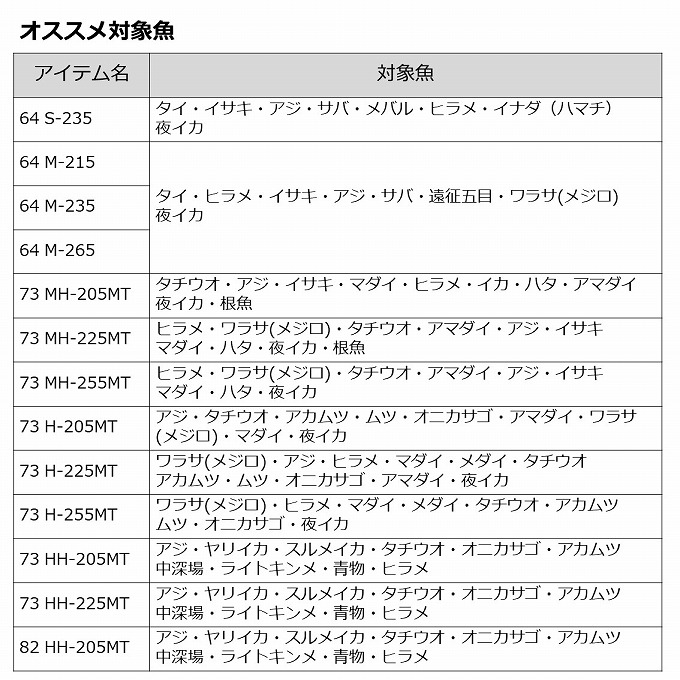 DAIWA（ダイワ） 【取り寄せ商品】 22 リーディング MG 73 MH-225MT