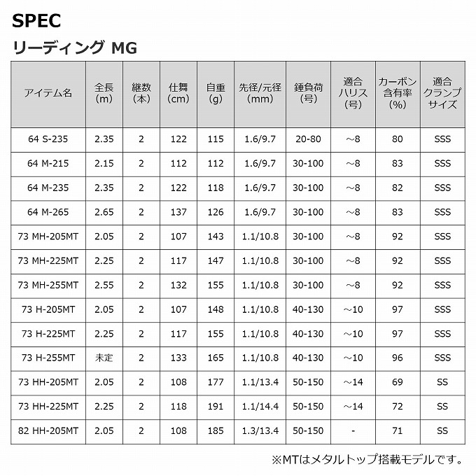 DAIWA（ダイワ） 【取り寄せ商品】 22 リーディング MG 73 MH-225MT