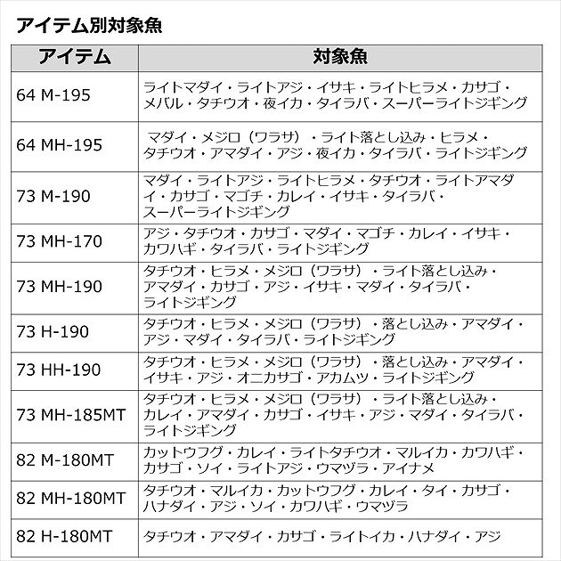 DAIWA（ダイワ） 23 リーディング LG 73 MH-170 (船竿) 2023年モデル