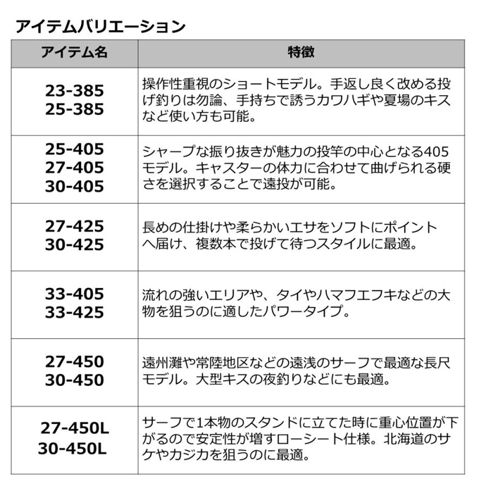ダイワ　ロングビームT　27-405 ダイワ 投げ竿 ロングビーム T 27-405: 釣具のキャスティング