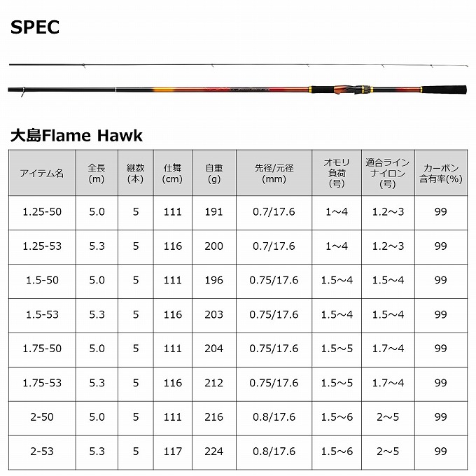 DAIWA（ダイワ） 【取り寄せ商品】 22 大島 フレイムホーク 2号-53 (磯
