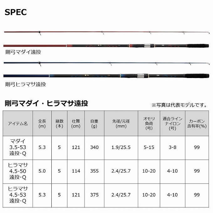DAIWA（釣り） ダイワ 22 剛弓 ヒラマサ 4.5号-53遠投・Q (磯竿