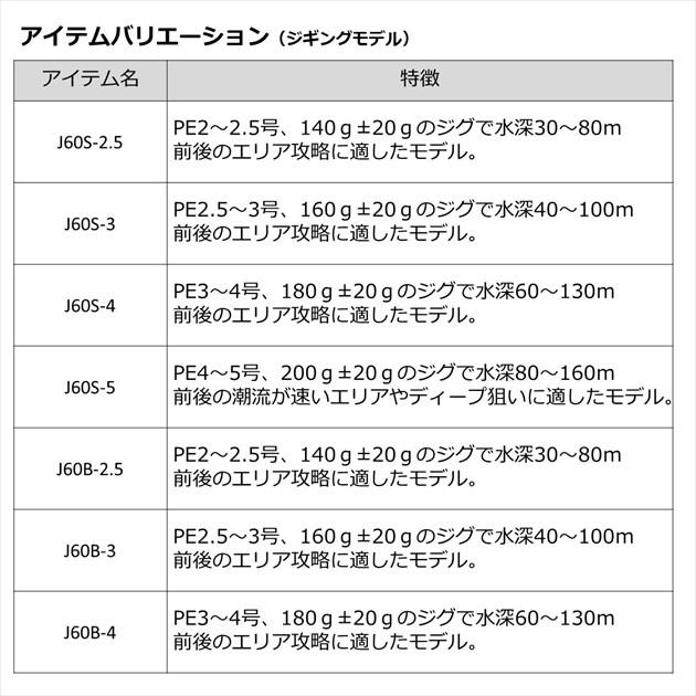 DAIWA（釣り） (7)【目玉商品】ダイワ 23 アウトレイジ BR C80-4
