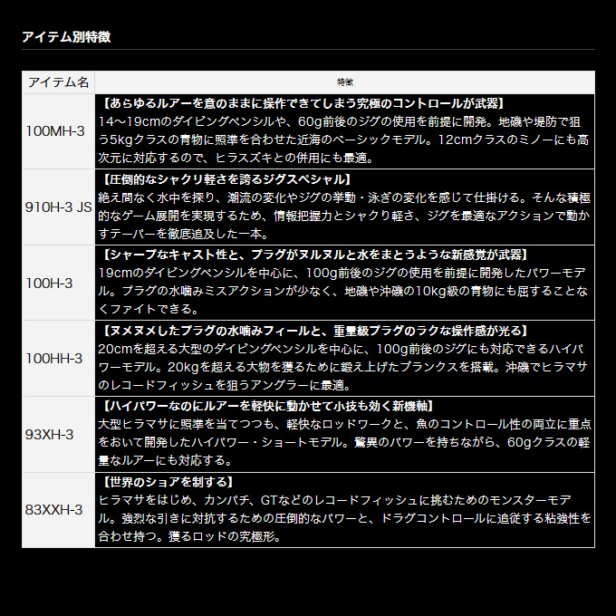 ダイワ ドラッガー ブレイクスルー 100H-3 (2023年モデル