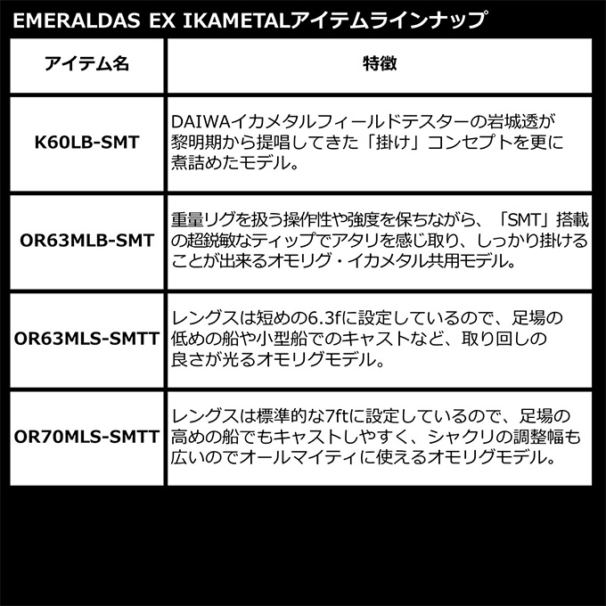 ダイワ エメラルダス EX イカメタル N56ULB-SMT 23年追加モデル