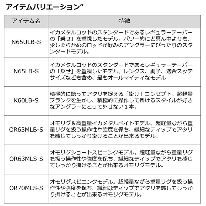 ダイワ エメラルダス エメラルダス AIR イカメタル N65ULB-S (2023 