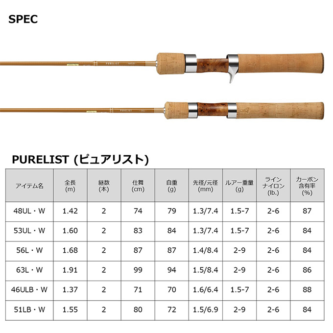 ダイワ 23 ピュアリスト 48UL・W (トラウトロッド) 2023年モデル