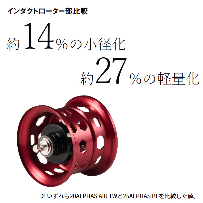 ダイワ アルファス BF TW 6.3R 右ハンドル 25年モデル ベイト
