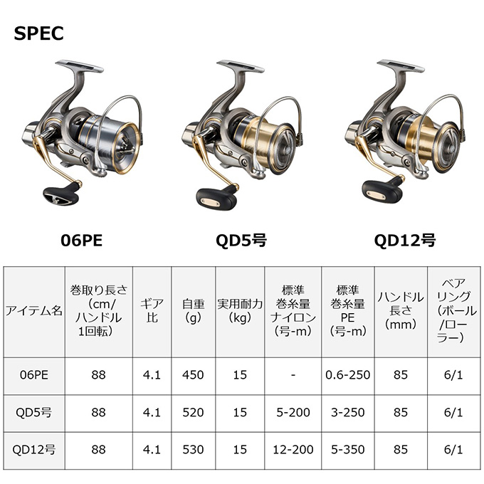 ダイワ 23 ロングビーム 35 QD12号 (2023年モデル) スピニン具リール