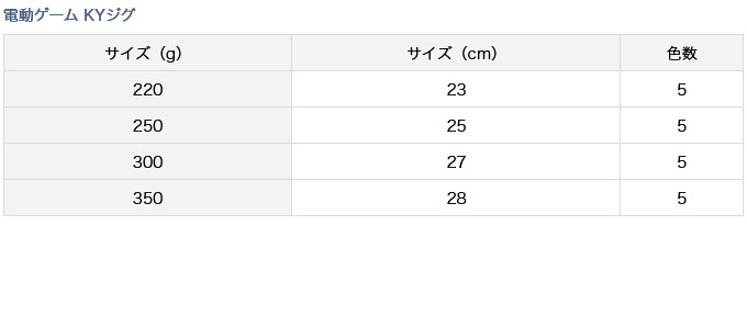 DAIWA（ダイワ） 【取り寄せ商品】 電動ゲーム KYジグ (220g／ブラック