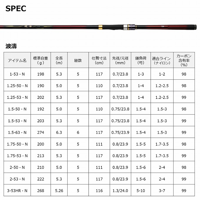 DAIWA（釣り） 【取り寄せ商品】 ダイワ 波濤 ハトウ 遠投 4-45