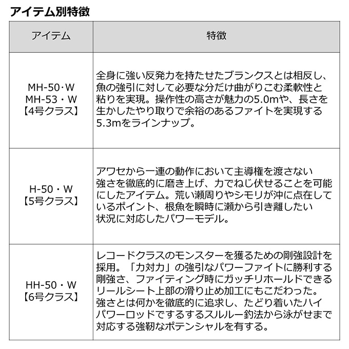 ダイワ 23 剛徹 ごうてつ MH-53・W (磯竿/大物竿）2023年モデル /(5