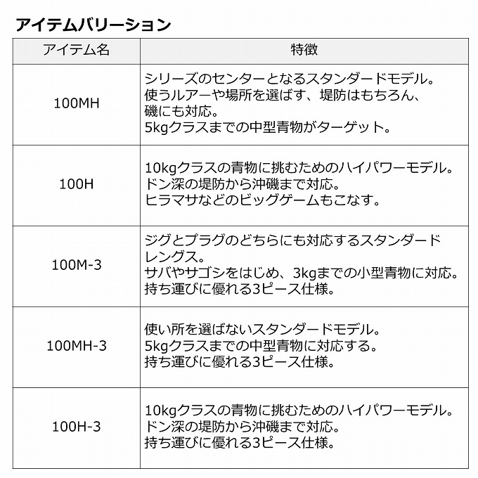 ダイワ ドラッガー X 100H-3 (2023年モデル) ショアジギングロッド